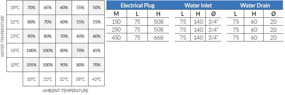 EQ SERIES MODULAR ICE CUBE HEADS table