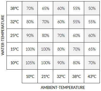 HS SERIES SELF CONTAINED ICE CUBE MAKER table